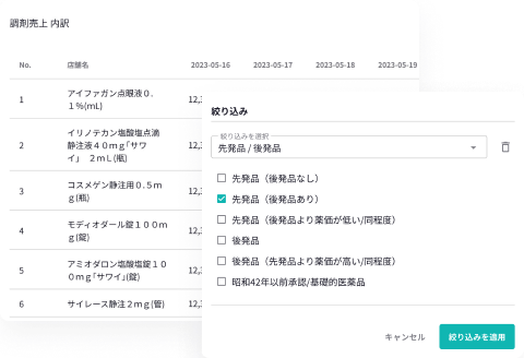 売上項目分析