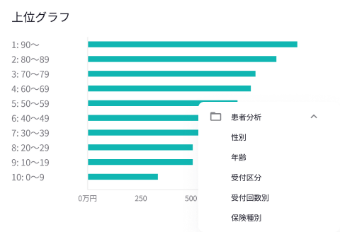 売上項目分析